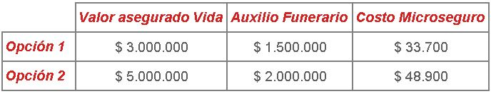 Costos Microseguros